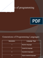 Generations of Programming Languages