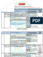 Ghidul privind sancțiunile aplicabile faptelor de nerespectare a măsurilor de prevenire și combatere a efectelor pandemiei