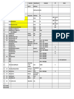 SR Time Location Activities Requirements Responsible Person Comparing by Gift Remarks