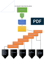 Flow chart for purchasing process