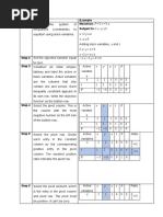 Simplex Method