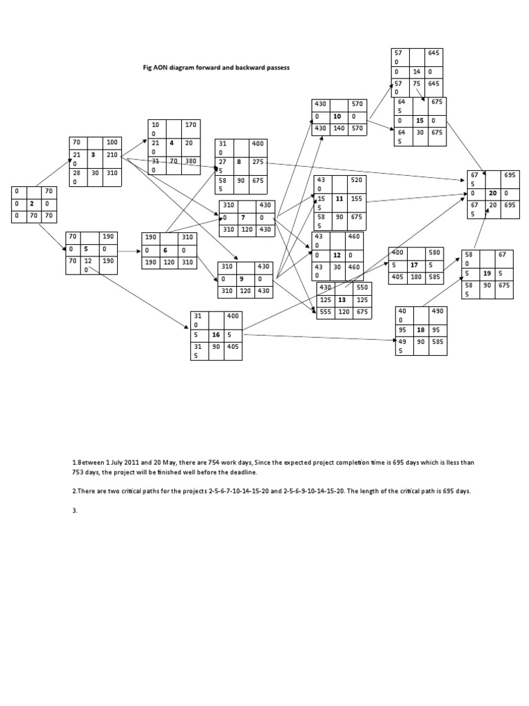 Critical Path | PDF