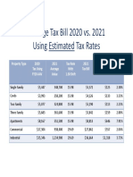 Average Tax Bill 2020 vs. 2021 Using Estimated Tax Rates