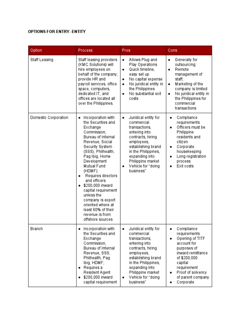 Entry Options and Incentives in the Philippines | PDF | Value Added Tax ...