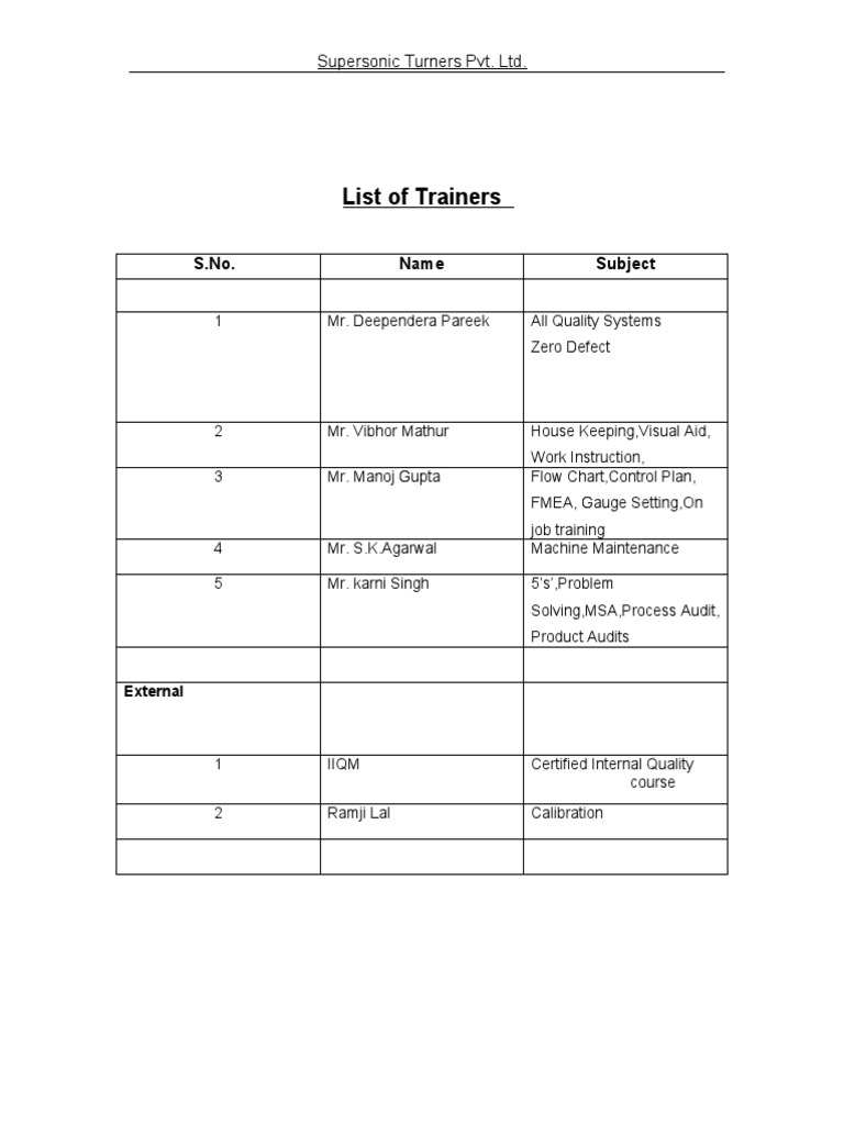 Supersonic Turners Training Directory | PDF