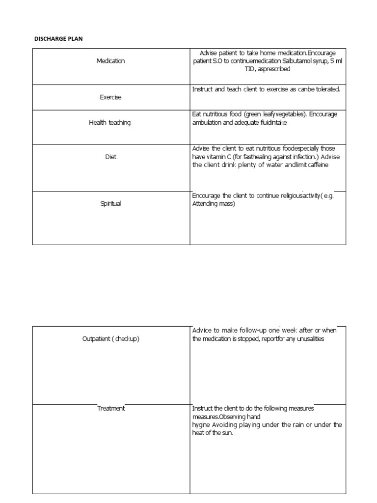 Comprehensive Discharge Plan Guide | PDF