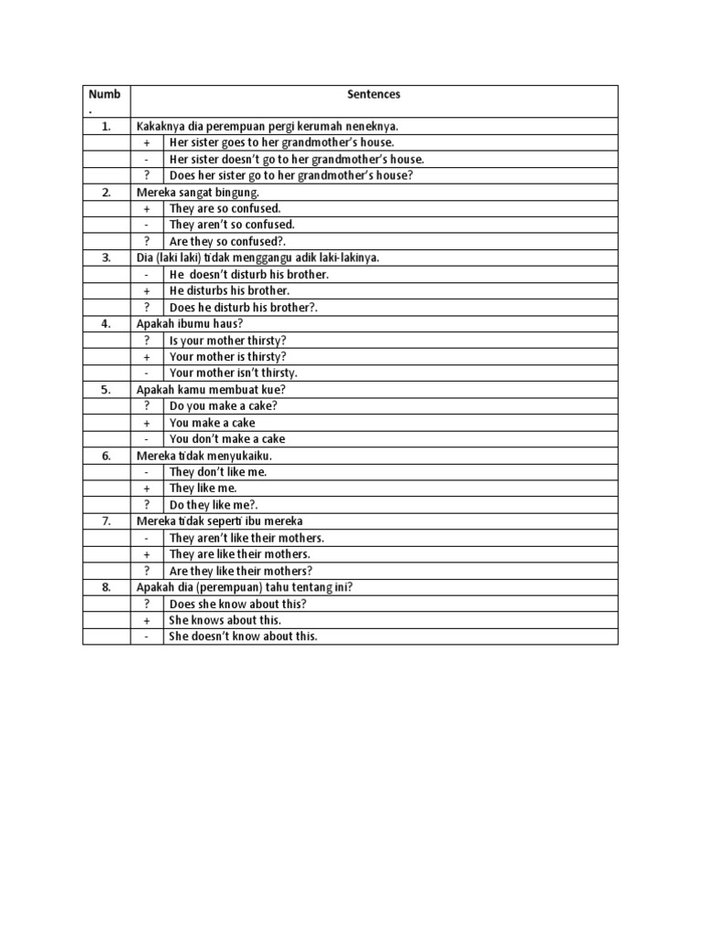 Exercise 2 | PDF