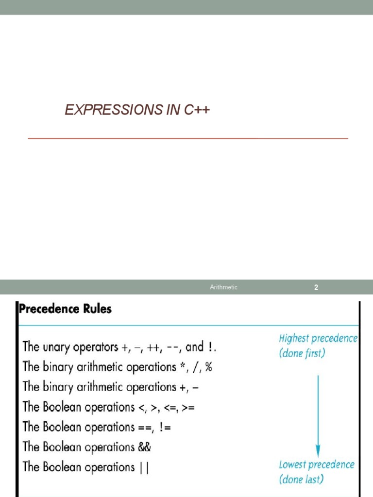 Expressions in C++ | PDF | Division (Mathematics) | Arithmetic