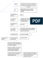 Metodologia Completada