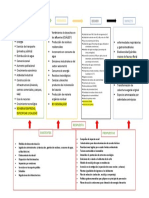 Modelo Dpsir