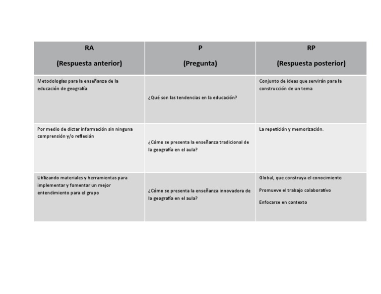 Cuadro RA-P-RP | PDF