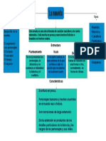 Mapa La Novela 2