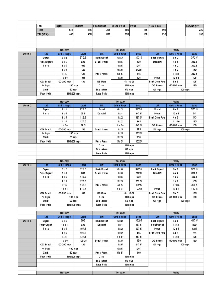 6-Week Powerlifting Program Guide | PDF | Physical Fitness | Games Of ...