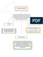 Mapa Conceptual Artes Visuales