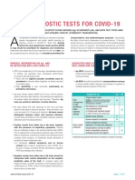 Rapid Diagnostic Tests For Covid-19