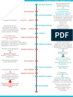 Línea de Tiempo Chile (1820-2020) Rodriguez Aprile, Paula