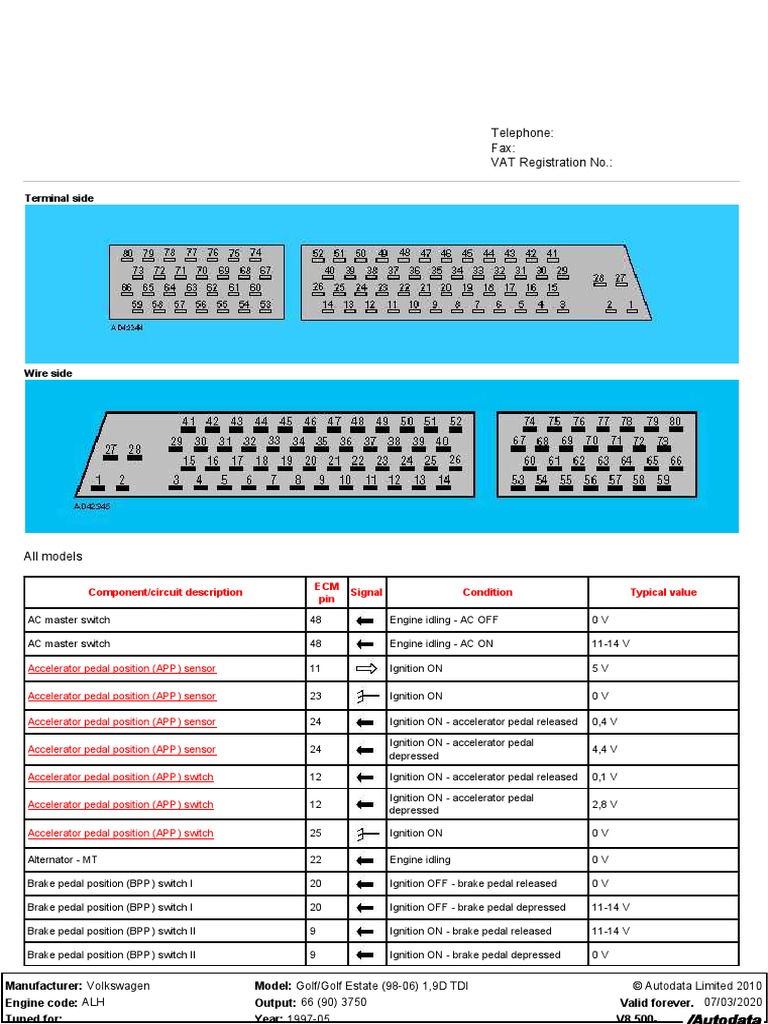 Ecu Pinouts Throttle Ignition System Porn Sex Picture