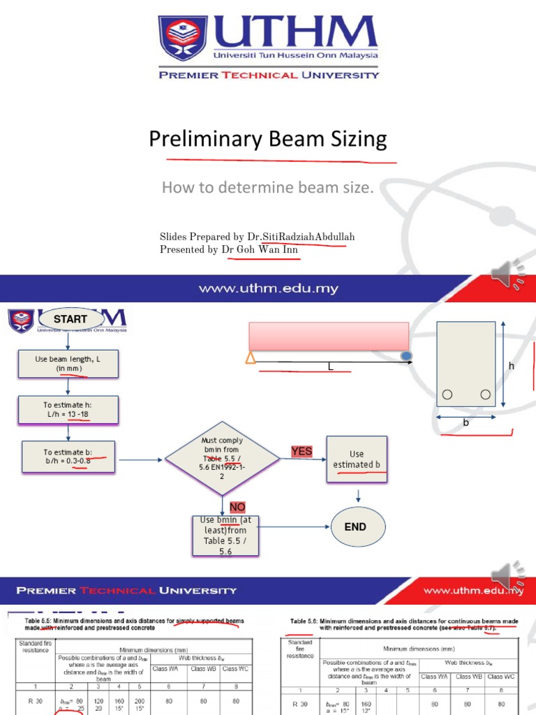 Preliminary Beam Sizing: A Guide to Determining Beam Dimensions Through ...