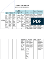 Cuadro Comparativo