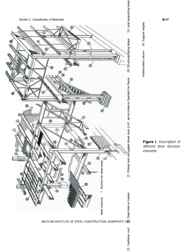 Classification of Steel Structure Elements | PDF