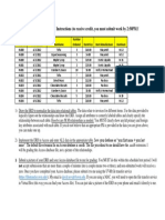 Version C ERD-Access Instructions