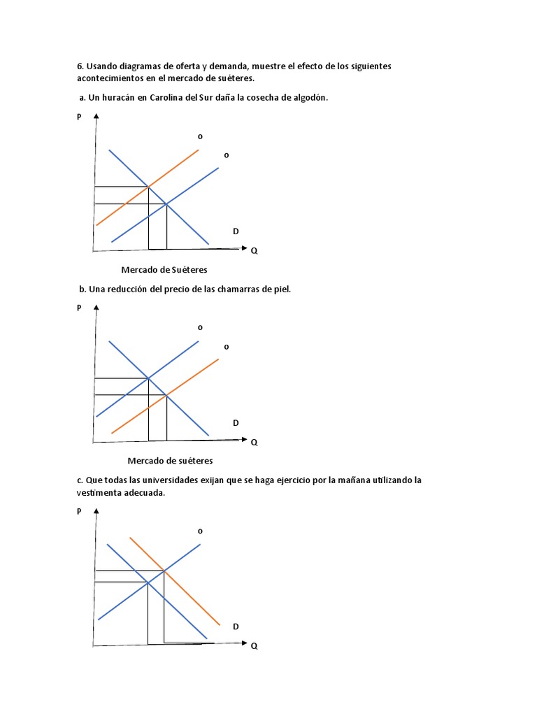Curva de Oferta y Demanda | PDF | Oferta (economía) | Precios