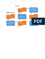 Diagrama de Flujo Ciclo Celular