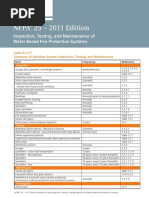 NFPA 25 2011 Sprinkler Inspection Table