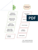 Indicaciones y Contra Indicaciones Masoterapia