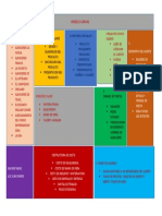 Modelo Canvas Cuadro de Proyecto Productivo