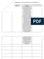 Cuadro Analitico Segunda Unidad Curso Construcción de Subjetividades