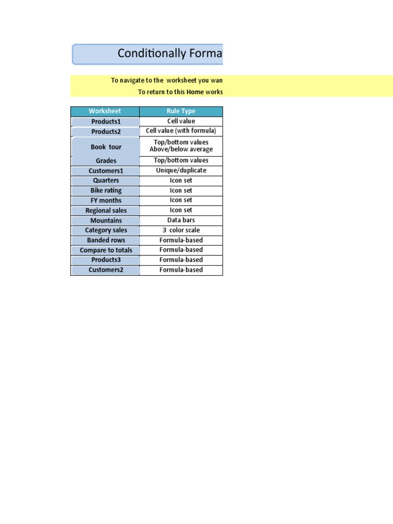 Conditionally Formatting Data: Examples and Guidelines: Worksheet Rule ...