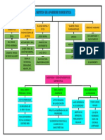 Mapa Conceptual Tema 1