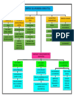 Mapa Conceptual Tema 1 PDF