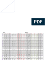 Tableau Syllabique Pour 3ème AP