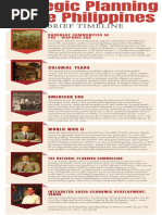 Hostory of Strategic Planning Infographic PDF