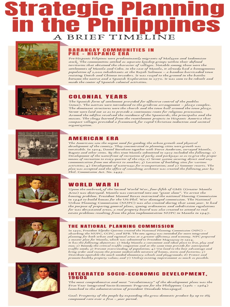 Hostory of Strategic Planning Infographic PDF | PDF | Philippines | Manila