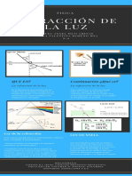 Infografia Fenomenos de La Luz Refracción