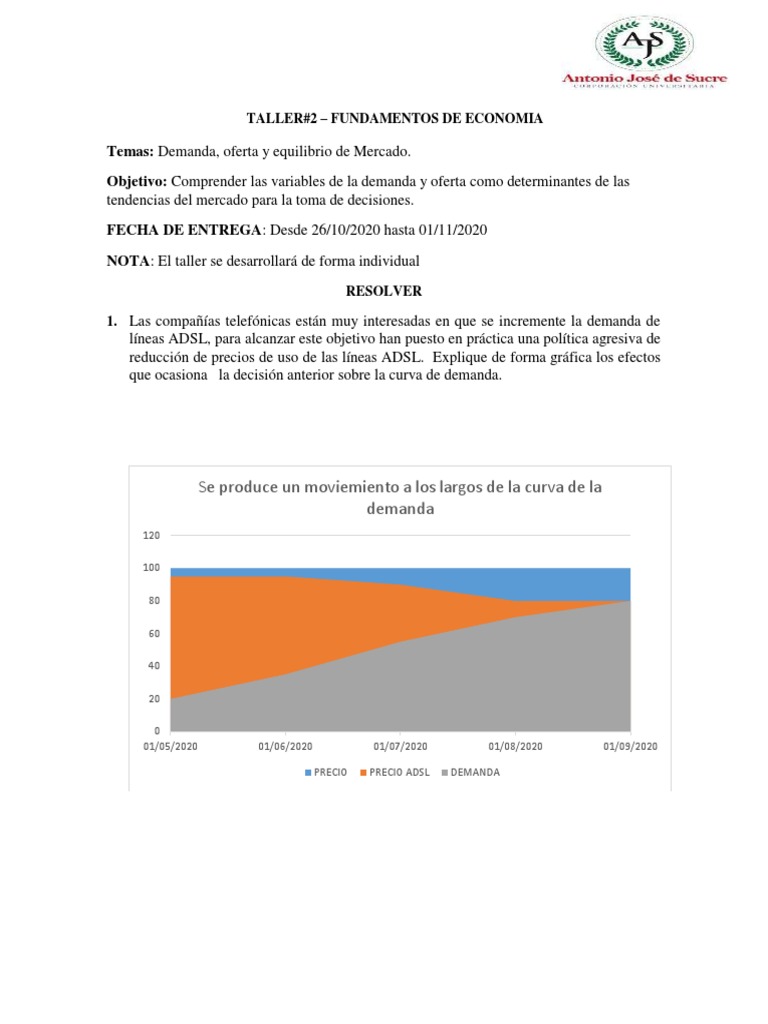 Taller Fundamentos de Economia | PDF | Oferta (economía) | Demanda