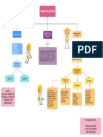 Mapa Conceptual Act.3