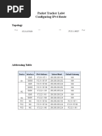 Packet Tracker Lab4 Configuring Ipv4 Route: Topology