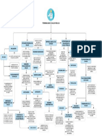 Terminología en Salud PúBlica PDF