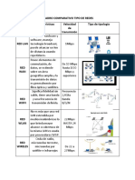 Cuadro Comparativo Tipo de Redes