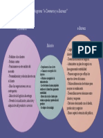 Diagrama Relación Ecommerce y Ebusiness