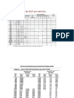 Tablas de Factores de Equivalencia para Pavimentos Flexibles