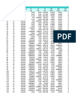 Table: Joint Reactions Joint Outputcase Casetype F1 F2 F3 M1 M2 M3