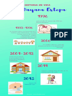 Feminine Routine Timeline Infographic