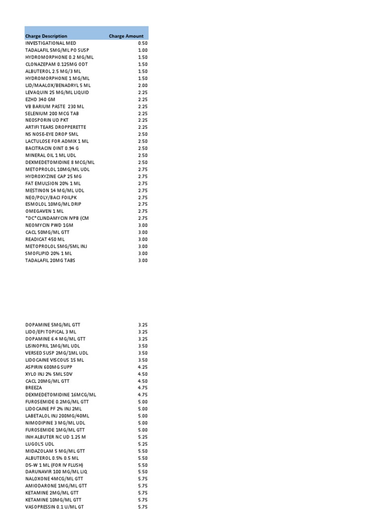 Hospital Standard Chargemaster PDF | PDF | Medicinal Chemistry | Organic  Compounds