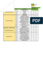 Diagrama de Gram-Estimado