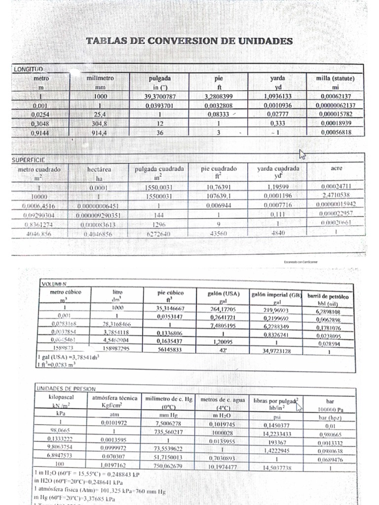 ejercicios-y-tablas-de-conversi-n-de-unidades-pdf-pdf